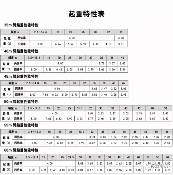 QTZ80(TC5812-6)(圖3)