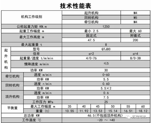 QTZ80(TC5812-6)(圖4)