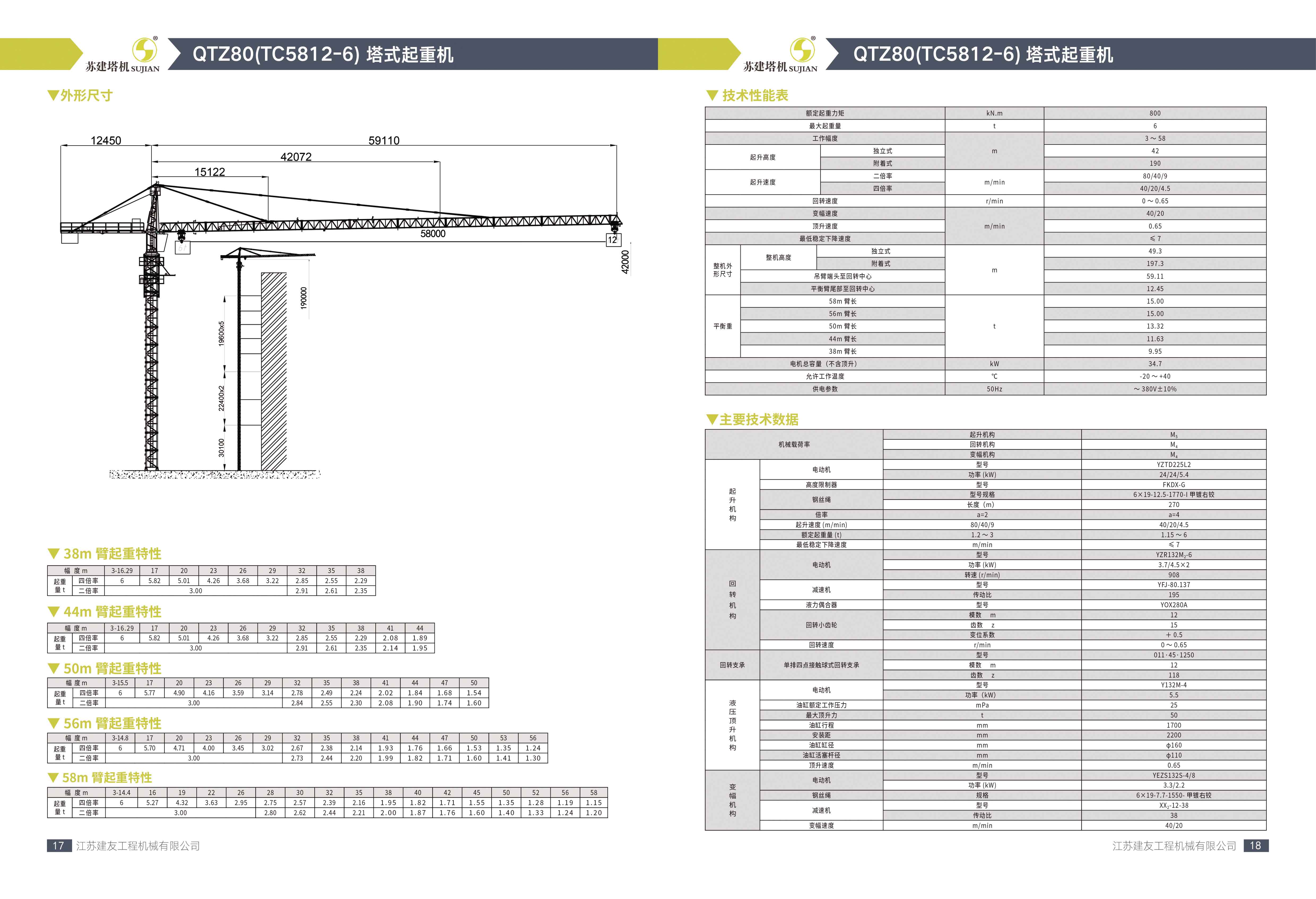 QTZ80(TC5812-6)(圖2)