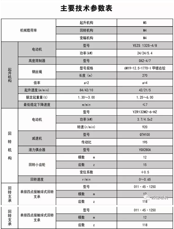 QTZ100(TC6013-6)(圖5)